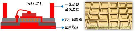 解剖iPhone X 3D感測(cè)元件，DPC陶瓷基板前途無(wú)限