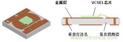 解剖iPhone X 3D感測(cè)元件，DPC陶瓷基板前途無(wú)限