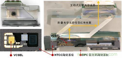解剖iPhone X 3D感測(cè)元件，DPC陶瓷基板前途無(wú)限
