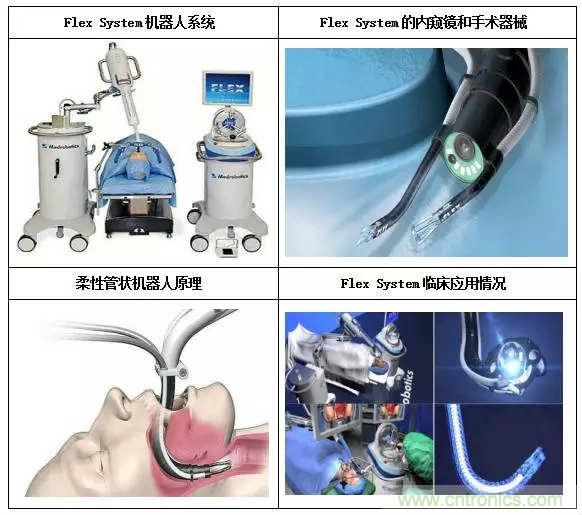 深度報(bào)告|手術(shù)機(jī)器人的臨床、市場(chǎng)及技術(shù)發(fā)展調(diào)研