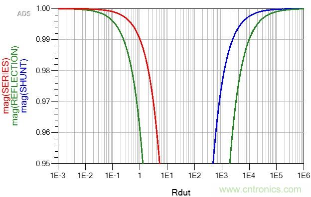 改進(jìn)不理想的電容、電感和DC/DC阻抗測(cè)量