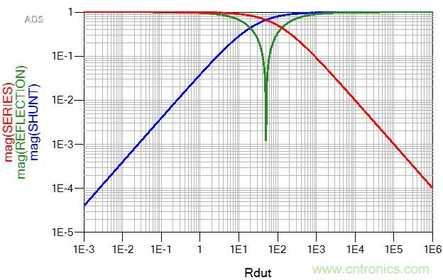 改進(jìn)不理想的電容、電感和DC/DC阻抗測(cè)量