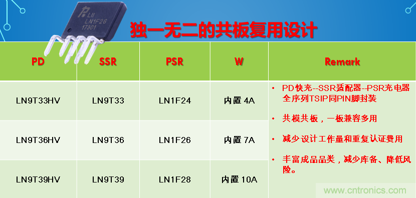 極簡電源設(shè)計，適應(yīng)各種快充和適配器設(shè)備