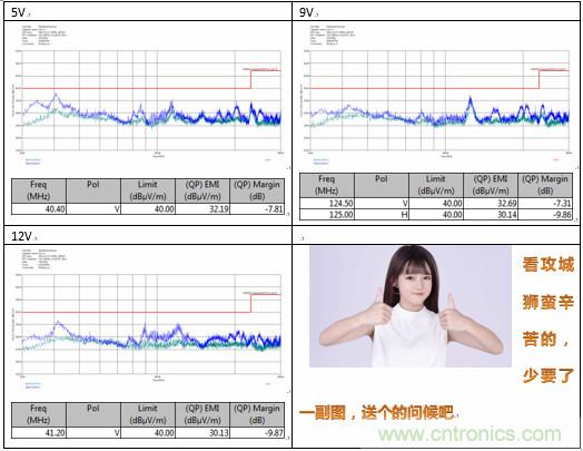 極簡電源設(shè)計，適應(yīng)各種快充和適配器設(shè)備