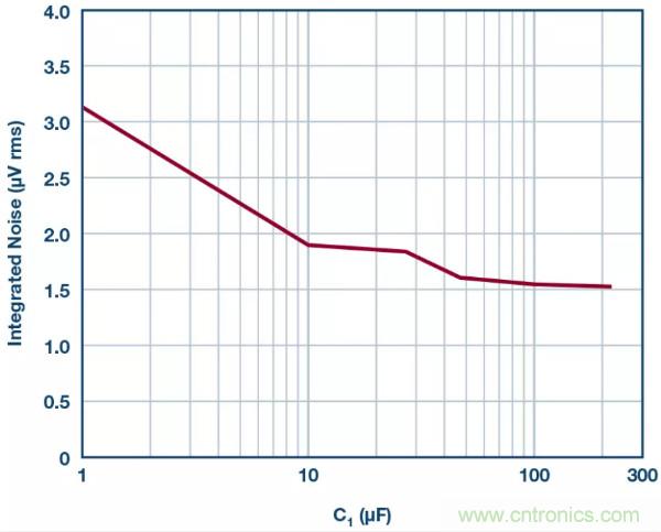 可驅(qū)動電流的高精度基準(zhǔn)電壓源，它是這樣的……