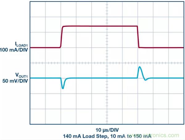 可驅(qū)動電流的高精度基準(zhǔn)電壓源，它是這樣的……