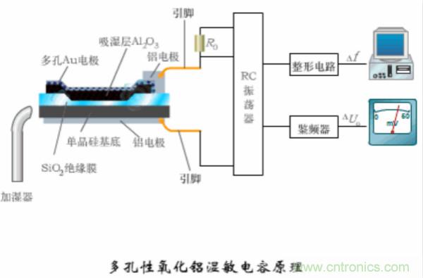 漲知識，電容也可以制造這么多傳感器！