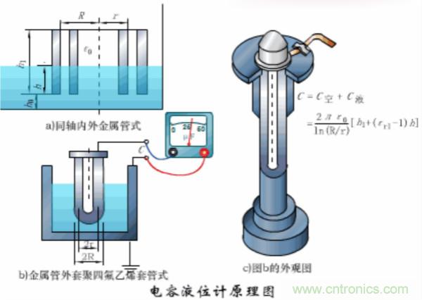 漲知識，電容也可以制造這么多傳感器！