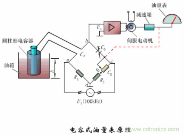 漲知識，電容也可以制造這么多傳感器！