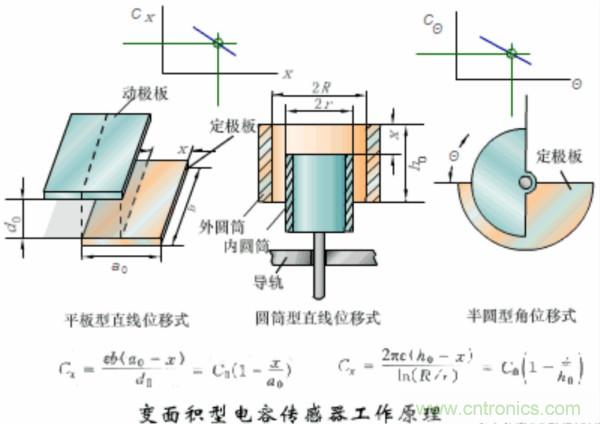 漲知識，電容也可以制造這么多傳感器！