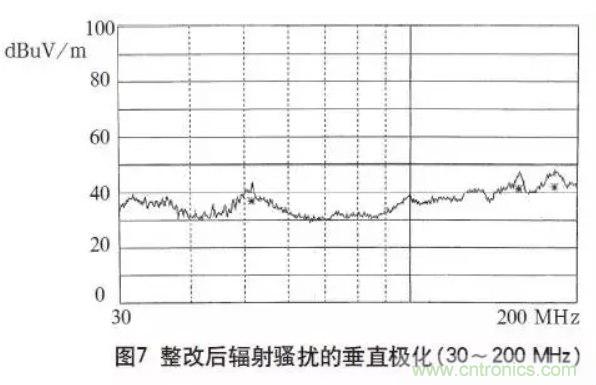 高頻開關(guān)電源的電磁兼容問題如何解決？