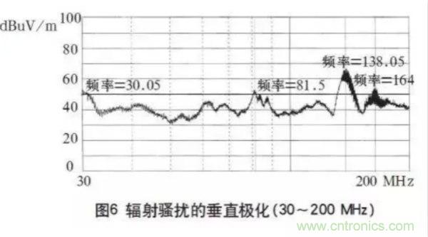 高頻開關(guān)電源的電磁兼容問題如何解決？