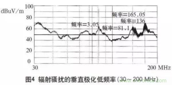 高頻開關(guān)電源的電磁兼容問題如何解決？