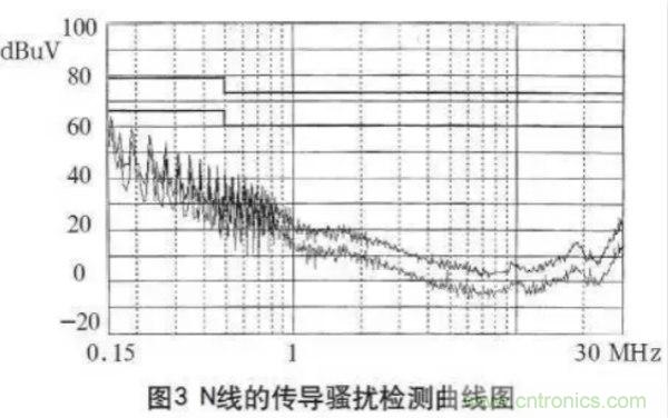 高頻開關(guān)電源的電磁兼容問題如何解決？