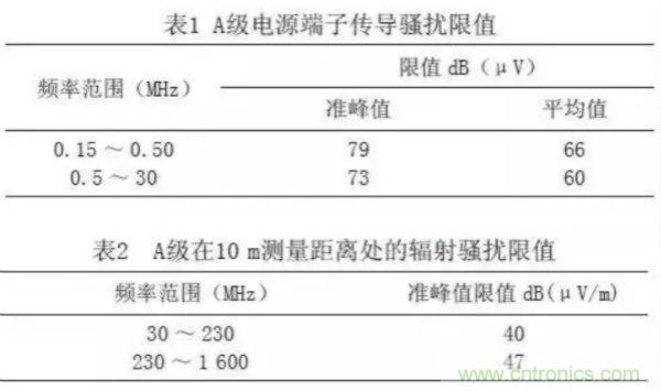 高頻開關(guān)電源的電磁兼容問題如何解決？