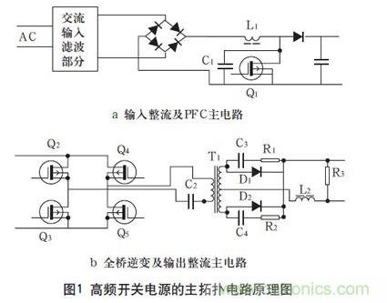 高頻開關(guān)電源的電磁兼容問題如何解決？