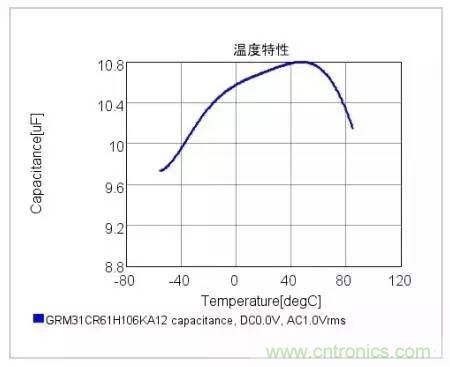 選個電容而已，有那么難么？