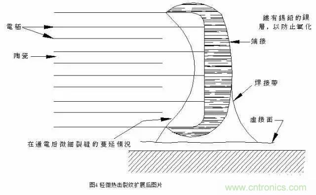 選個電容而已，有那么難么？