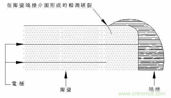 選個電容而已，有那么難么？