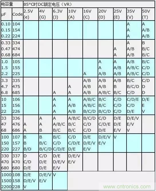 選個電容而已，有那么難么？