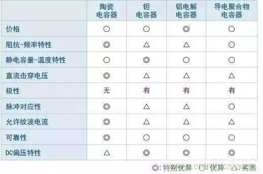 選個電容而已，有那么難么？