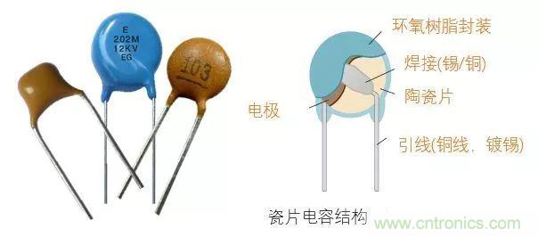 用了那么多年的電容，但是電容的內(nèi)部結(jié)構(gòu)你知道嗎？