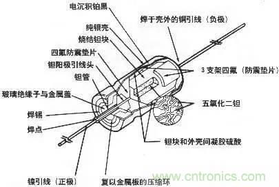 用了那么多年的電容，但是電容的內(nèi)部結(jié)構(gòu)你知道嗎？
