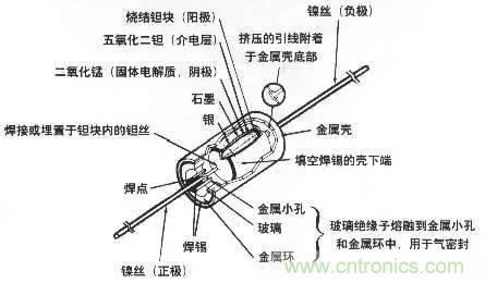用了那么多年的電容，但是電容的內(nèi)部結(jié)構(gòu)你知道嗎？