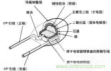 用了那么多年的電容，但是電容的內(nèi)部結(jié)構(gòu)你知道嗎？
