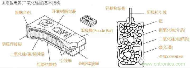 用了那么多年的電容，但是電容的內(nèi)部結(jié)構(gòu)你知道嗎？
