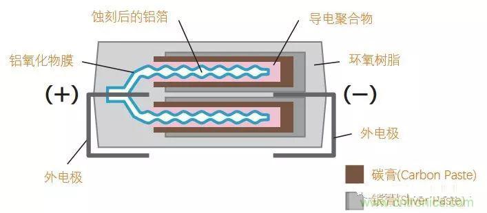 用了那么多年的電容，但是電容的內(nèi)部結(jié)構(gòu)你知道嗎？