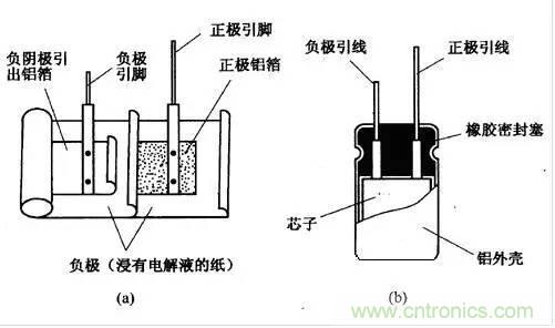 用了那么多年的電容，但是電容的內(nèi)部結(jié)構(gòu)你知道嗎？