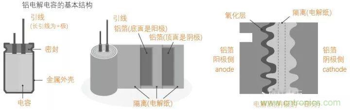 用了那么多年的電容，但是電容的內(nèi)部結(jié)構(gòu)你知道嗎？