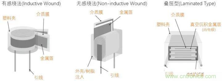 用了那么多年的電容，但是電容的內(nèi)部結(jié)構(gòu)你知道嗎？