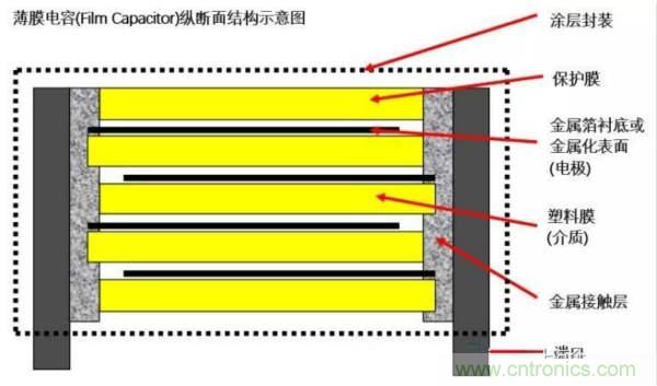 用了那么多年的電容，但是電容的內(nèi)部結(jié)構(gòu)你知道嗎？