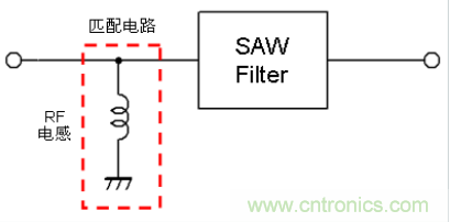 高頻電路設(shè)計(jì)中，如何應(yīng)對(duì)“不理想”的電容與電感？