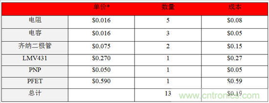 這個(gè)方案只用10秒，卻搞定了瞬態(tài)電壓難題