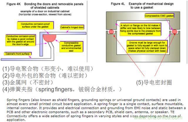 原來金屬外殼屏蔽EMI大有講究！