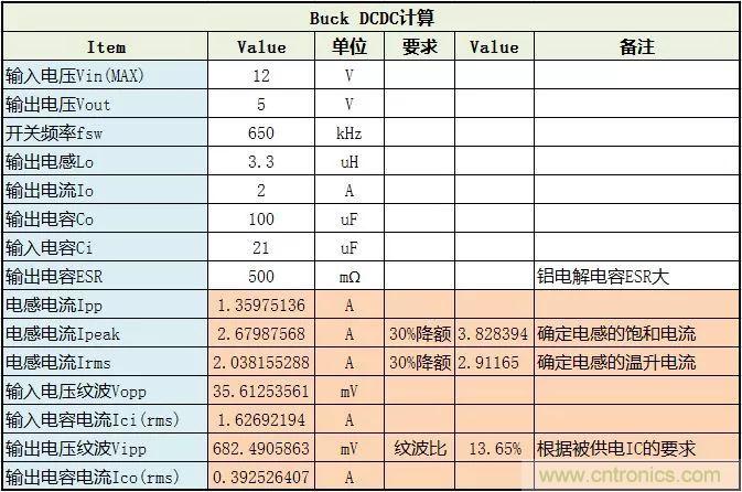 了解電容，讀這一篇就夠了
