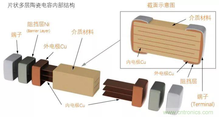 了解電容，讀這一篇就夠了