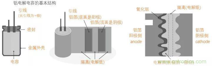 了解電容，讀這一篇就夠了