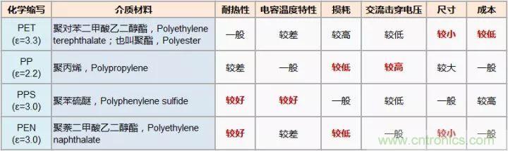 了解電容，讀這一篇就夠了