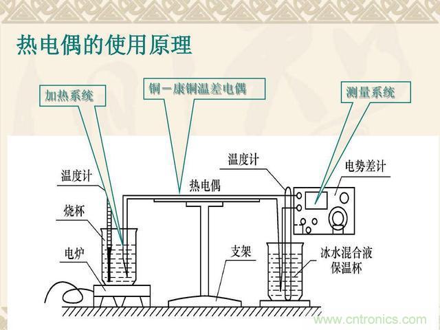 熱電偶和熱電阻的基本常識和應(yīng)用，溫度檢測必備知識！