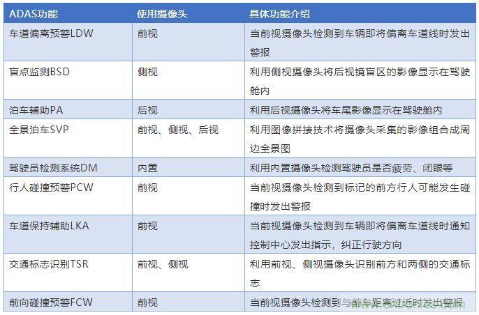 攝像頭、雷達、激光雷達——自動駕駛幾大傳感器系統大揭秘