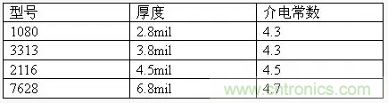 為了信號(hào)完整性，如何控制PCB的控制走線阻抗？