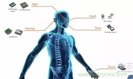 從原理到制造再到應(yīng)用，這篇文章終于把MEMS技術(shù)講透了！