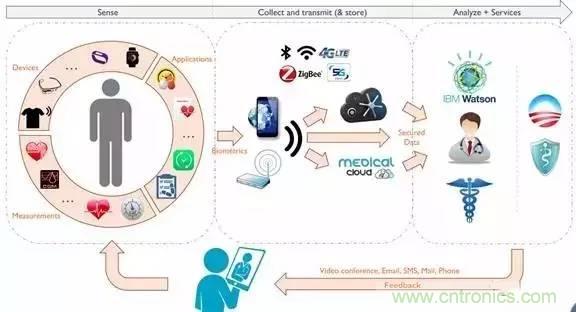 從原理到制造再到應(yīng)用，這篇文章終于把MEMS技術(shù)講透了！