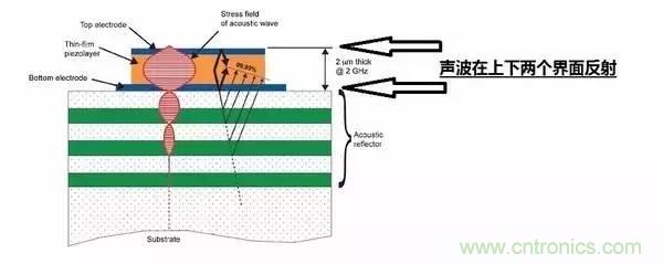 從原理到制造再到應(yīng)用，這篇文章終于把MEMS技術(shù)講透了！