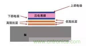 從原理到制造再到應(yīng)用，這篇文章終于把MEMS技術(shù)講透了！