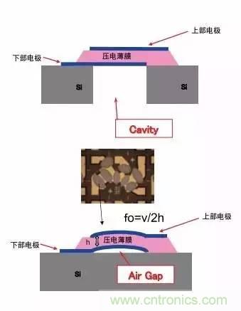從原理到制造再到應(yīng)用，這篇文章終于把MEMS技術(shù)講透了！